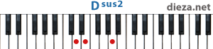 Dsus2 аккорд для фортепиано