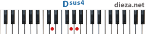 Dsus4 аккорд для фортепиано