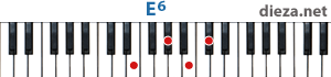 E6 аккорд для фортепиано