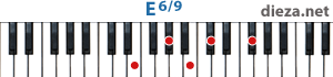 E6/9 аккорд для фортепиано