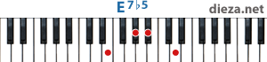 E7b5 аккорд для фортепиано