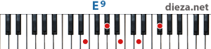 E9 аккорд для фортепиано