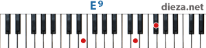 E9 аккорд для фортепиано