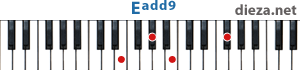 Eadd9 аккорд для фортепиано 