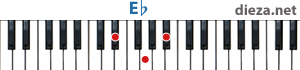 Eb аккорд для фортепиано