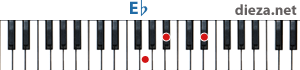 Eb аккорд для фортепиано
