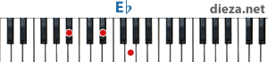 Eb аккорд для фортепиано