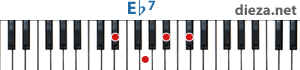 Eb7 аккорд для фортепиано
