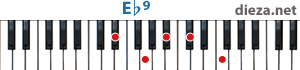 Eb9 аккорд для фортепиано 