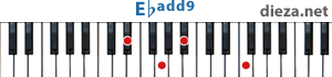 Ebadd9 аккорд для фортепиано