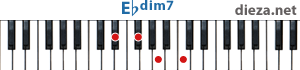 Ebdim7 аккорд для фортепиано