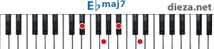 Ebmaj7 аккорд для фортепиано