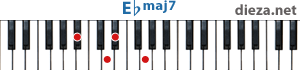 Ebmaj7 аккорд для фортепиано