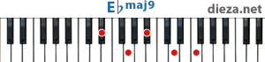 Ebmaj9 аккорд для фортепиано