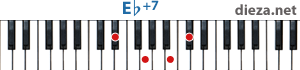 Eb+7 аккорд для фортепиано