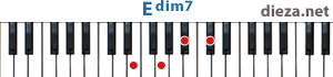 Edim7 аккорд для фортепиано