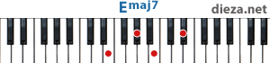 Emaj7 аккорд для фортепиано