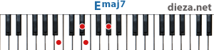 Emaj7 аккорд для фортепиано