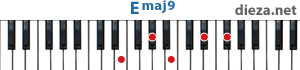 Emaj9 аккорд для фортепиано