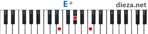 E+ аккорд для фортепиано