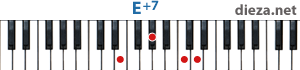 E+7 аккорд для фортепиано