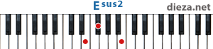 Esus2 аккорд для фортепиано