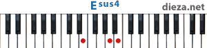 Esus4 аккорд для фортепиано