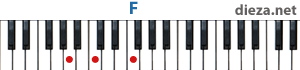 F аккорд для фортепиано