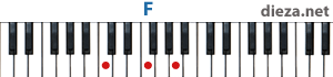 F аккорд для фортепиано