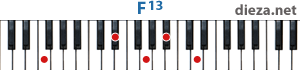 F13 аккорд для фортепиано