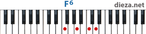 F6 аккорд для фортепиано