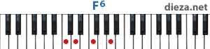 F6 аккорд для фортепиано