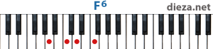 F6 аккорд для фортепиано