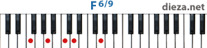 F6/9 аккорд для фортепиано