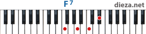 F7 аккорд для фортепиано