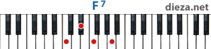 F7 аккорд для фортепиано