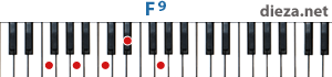 F9 аккорд для фортепиано