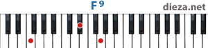 F9 аккорд для фортепиано