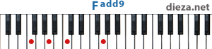 Fadd9 аккорд для фортепиано