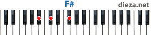 F# аккорд для фортепиано