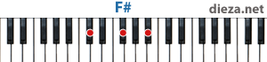 F# аккорд для фортепиано