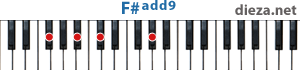 F#add9 аккорд для фортепиано