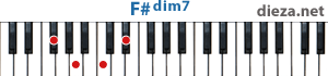 F#dim7 аккорд для фортепиано