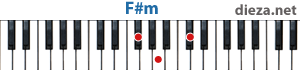 F#m аккорд для фортепиано