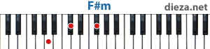 F#m аккорд для фортепиано