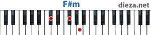 F#m аккорд для фортепиано