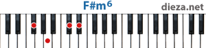 F#m6 аккорд для фортепиано
