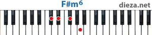 F#m6 аккорд для фортепиано