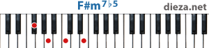 F#m7b5 аккорд для фортепиано