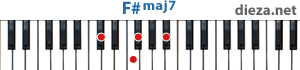 F#maj7 аккорд для фортепиано